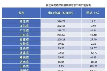揭秘！訂單回流為何帶