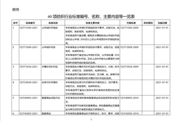 標(biāo)準發(fā)布 ∣ 12項紡織行業(yè)標(biāo)準發(fā)布，2022年4月1日實施